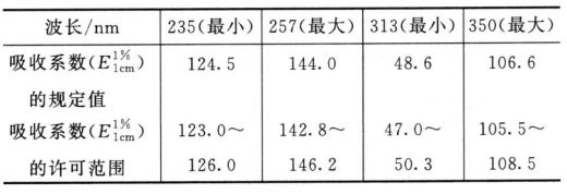 紫外-可见分光光度法UV-中国药典2020版三部三部通则0401插图