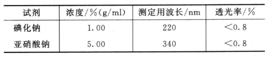 紫外-可见分光光度法UV-中国药典2020版三部三部通则0401插图1