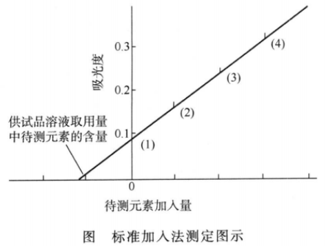 0406原子吸收分光光度法