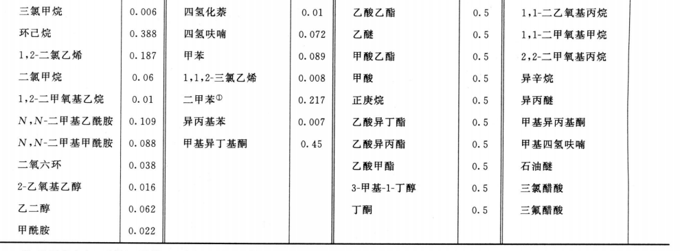 残留溶剂测定法 中国药典2020版三部三部通则0861插图2