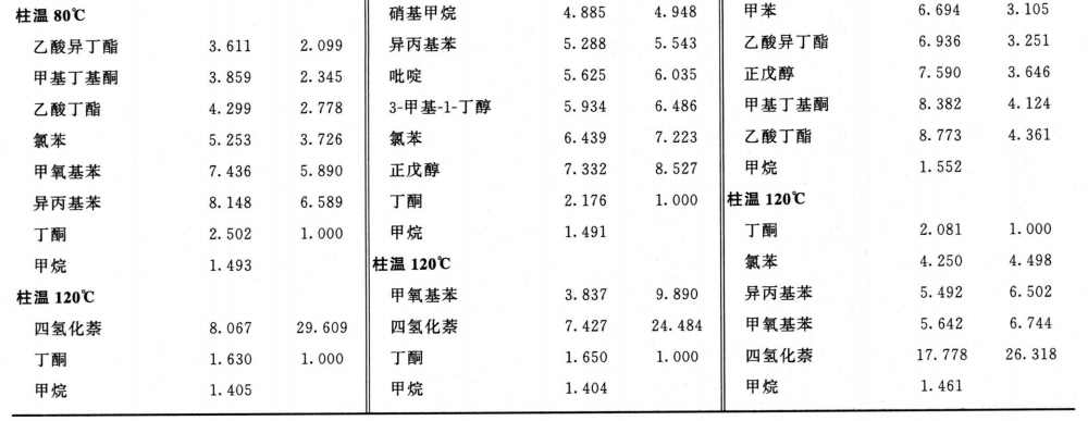 残留溶剂测定法 中国药典2020版三部三部通则0861插图6