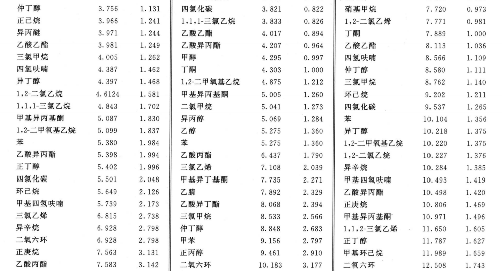 残留溶剂测定法 中国药典2020版三部三部通则0861插图8