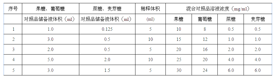 蜂蜜质量标准中国药典2020版一部药材和饮片